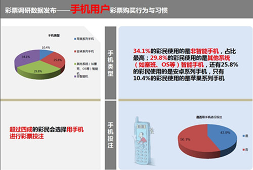彩票365成國(guó)內(nèi)首個(gè)下載突破300萬(wàn)的手機(jī)彩票應(yīng)用