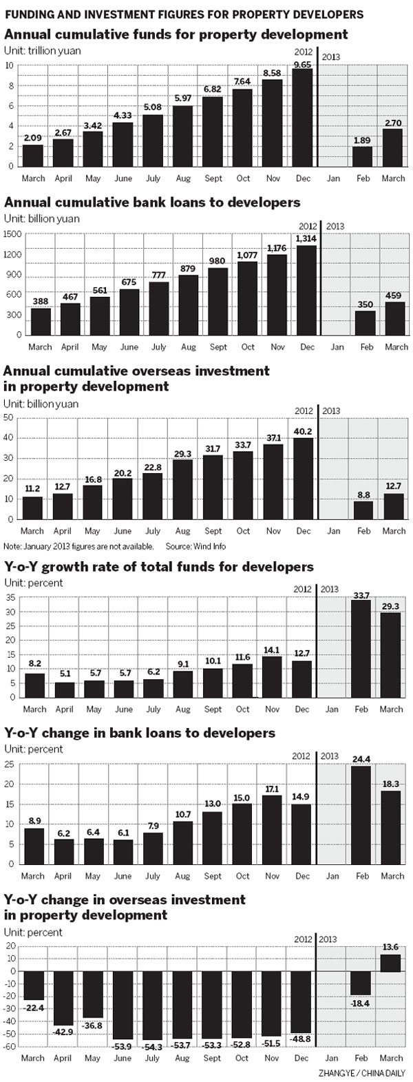 Diversify funding for developers