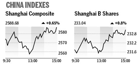 Market roundup
