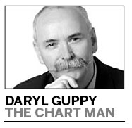Why commodities tumble