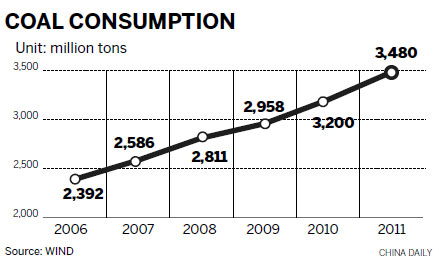 Coal sector focus of upgrade