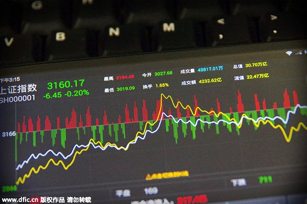 China stock market stabilizes after roller coaster ride