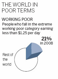 World Poverty Day