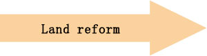 The Third Plenum of the 18th CPC Central Committe
