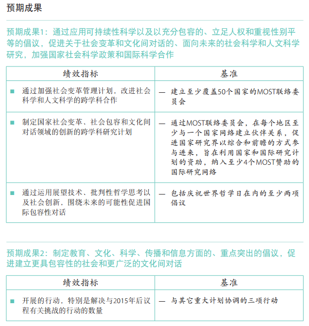 37 C/5 批準本 –《計劃與預(yù)算》