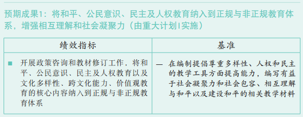 37 C/5 批準(zhǔn)本 –《計(jì)劃與預(yù)算》