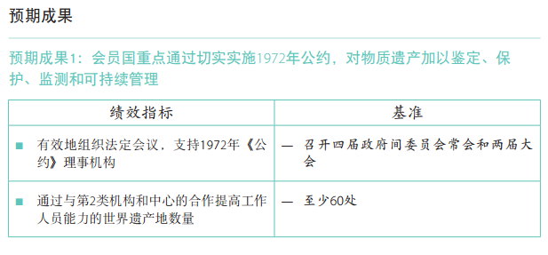 37 C/5 批準(zhǔn)本 –《計劃與預(yù)算》