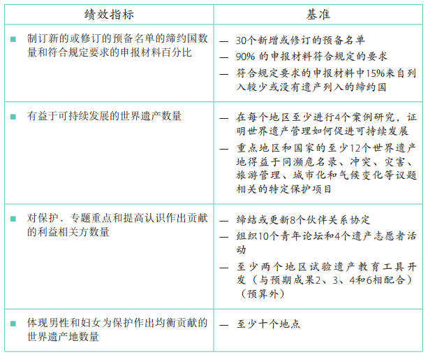 37 C/5 批準(zhǔn)本 –《計劃與預(yù)算》