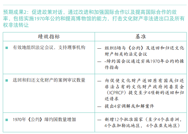 37 C/5 批準(zhǔn)本 –《計劃與預(yù)算》
