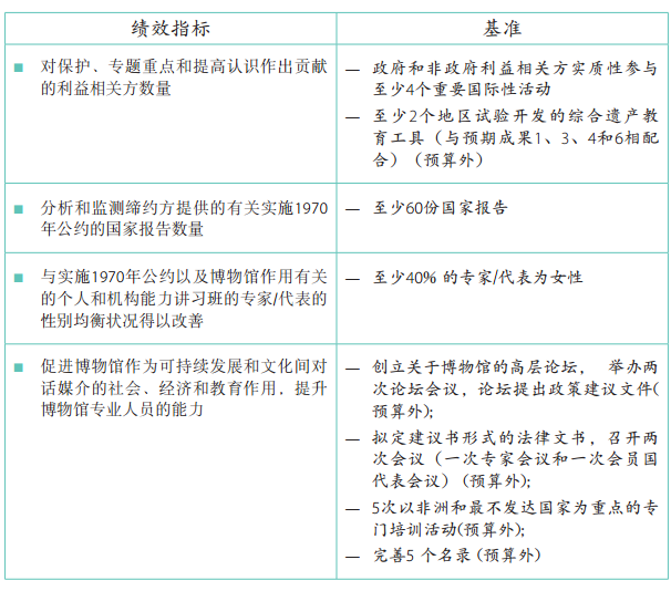 37 C/5 批準(zhǔn)本 –《計劃與預(yù)算》