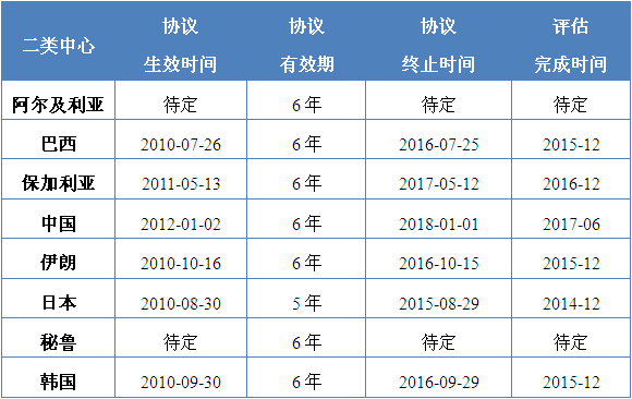 聯(lián)合國(guó)教科文組織“非物質(zhì)文化遺產(chǎn)二類中心第二屆聯(lián)席會(huì)議”在聯(lián)合國(guó)教科文組織總部巴黎召開