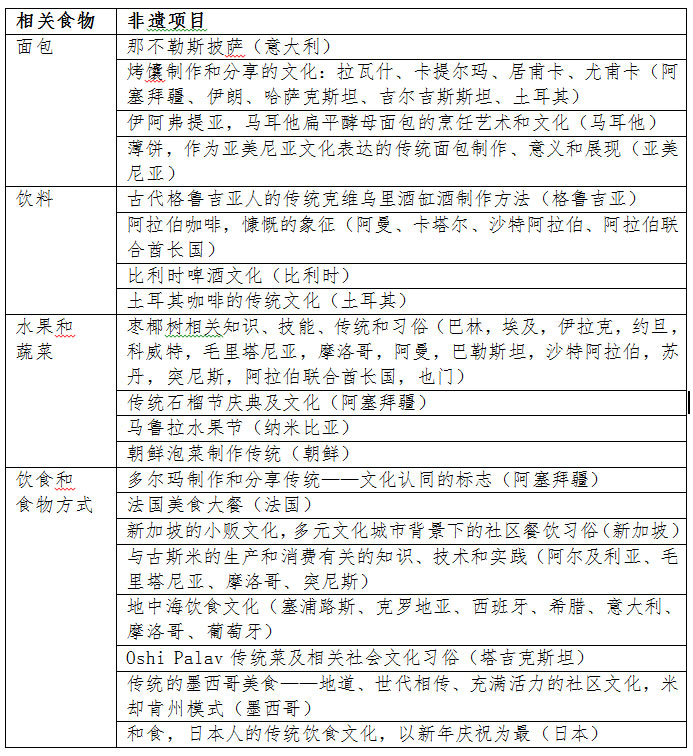 10月16日，世界糧食日:關(guān)注活態(tài)遺產(chǎn)和食物方式