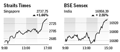 Market roundup