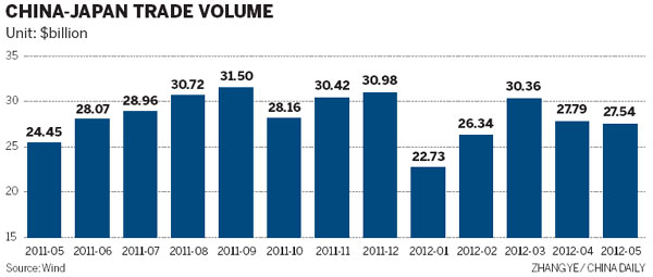 China's shifting economy promises benefits to Japan