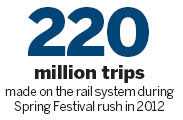 Train passengers book tickets early to beat the rush