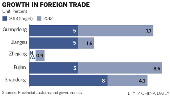 Export woes highlight need for change in trade structure