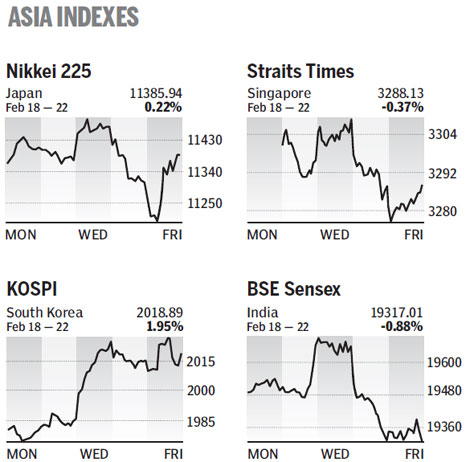 Market roundup