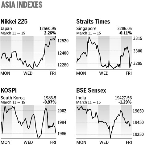 Market roundup