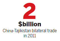 Visiting Tajik president seeks to enhance ties