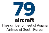 Asiana shares affected after accident
