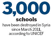Schooling may become luxury as attack looms