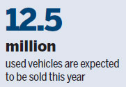 Used car sales will be boosted by online evaluation platforms