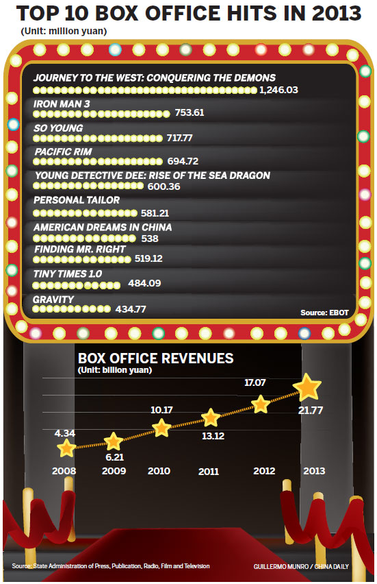 Homegrown movies just the ticket for film fans: Regulator
