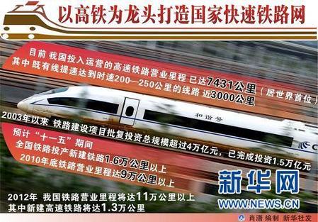中國的“高鐵奇跡”：從無到有 領(lǐng)跑世界