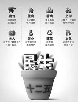 全國(guó)政協(xié)建言“十二五”規(guī)劃：凝智聚力共繪藍(lán)圖