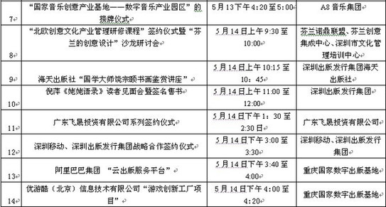 第七屆文博會新聞出版館活動總覽