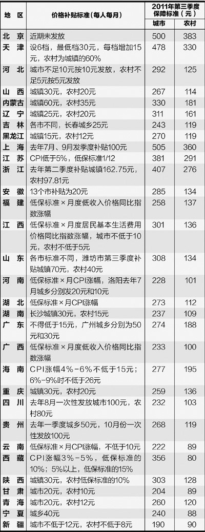 31個省份建立聯(lián)動機制