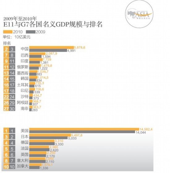 關注博鰲論壇：誰將領跑全球經(jīng)濟