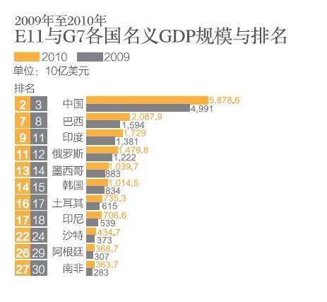 關注博鰲論壇：誰將領跑全球經(jīng)濟