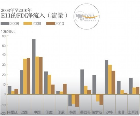 關注博鰲論壇：誰將領跑全球經(jīng)濟