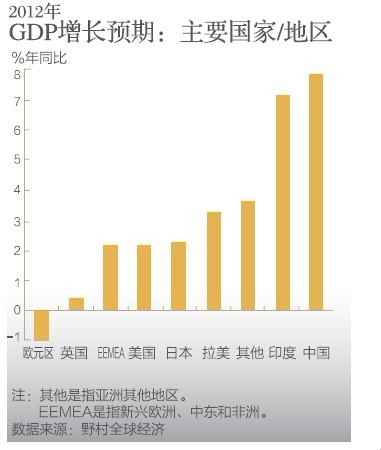 關注博鰲論壇：誰將領跑全球經(jīng)濟