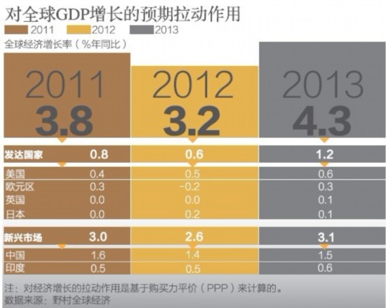 關注博鰲論壇：誰將領跑全球經(jīng)濟