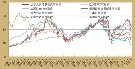博鰲亞洲論壇：新興經(jīng)濟體股指呈明顯上升趨勢
