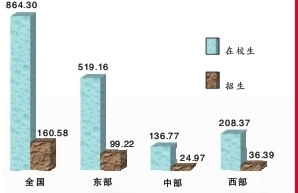 讓每個孩子上好學