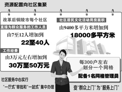 改革迸發(fā)崛起動力