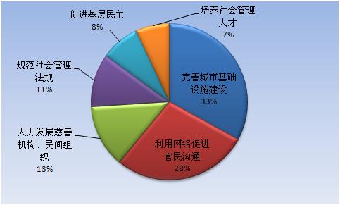 兩會首日網(wǎng)絡(luò)熱點聚焦“幸福民生”