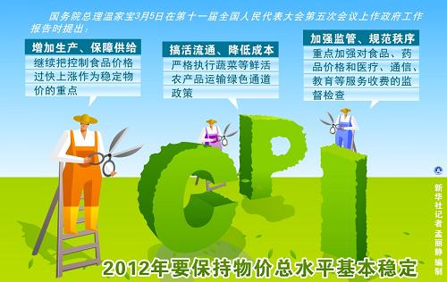 從政府工作報告看中國經(jīng)濟(jì)新走向
