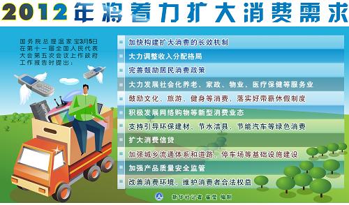 從政府工作報(bào)告看中國(guó)經(jīng)濟(jì)新走向