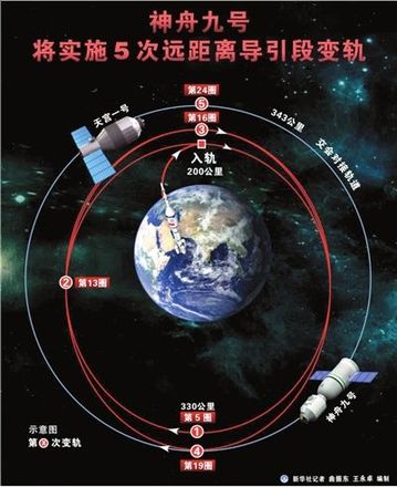 神九3名航天員進餐睡眠打掃均表現(xiàn)良好