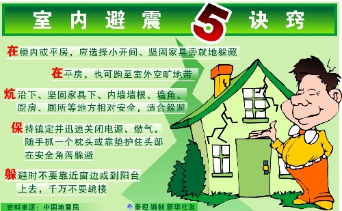 防災(zāi)手冊(cè)：謹(jǐn)記防震逃生關(guān)鍵詞