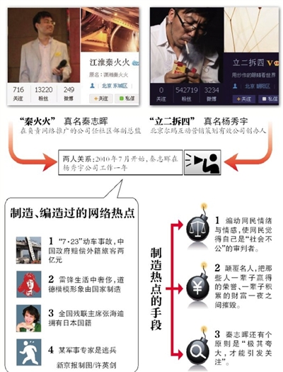 謠言就這樣被捏造－－網(wǎng)絡(luò)推手“秦火火”等人“謠動(dòng)”中國的背后