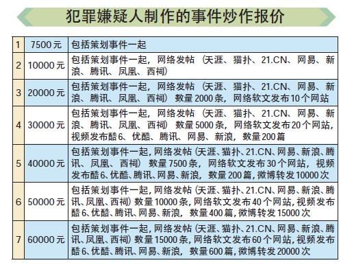 深圳警方抓獲兩名網(wǎng)絡(luò)“大謠”