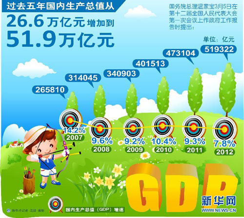 【圖表】數(shù)據(jù)解析政府工作報告