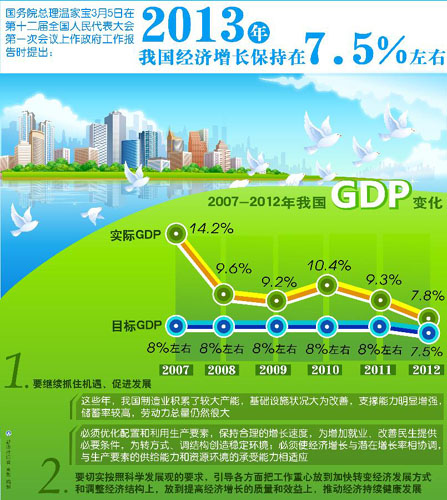 【圖表】數(shù)據(jù)解析政府工作報告