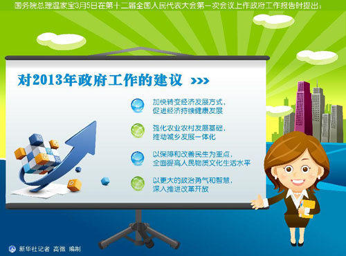 【圖表】數(shù)據(jù)解析政府工作報(bào)告