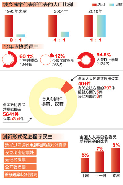 兩會回眸：民主進步，追尋中國夢